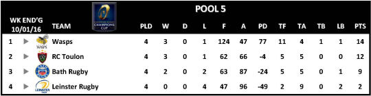 Champions Cup Rescheduled Matches Pool 5